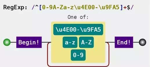 推荐三款正则可视化工具「JS篇」
