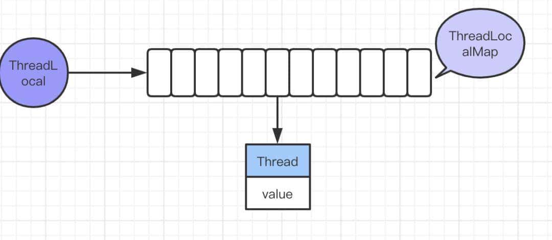 头条二面倒在ThreadLocal？退后！我要开始装逼了