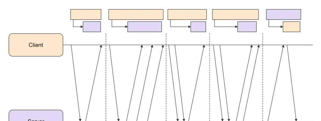一文带你玩转 WebSocket 全链路可观测