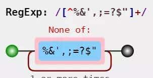 推荐三款正则可视化工具「JS篇」
