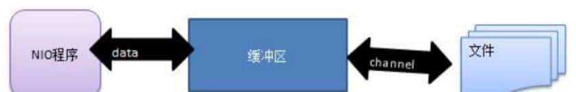 我不是最后一个知道Netty原理的吧？