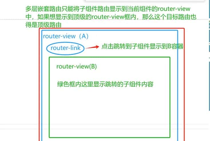 前端学习笔记—Vue2组件化
