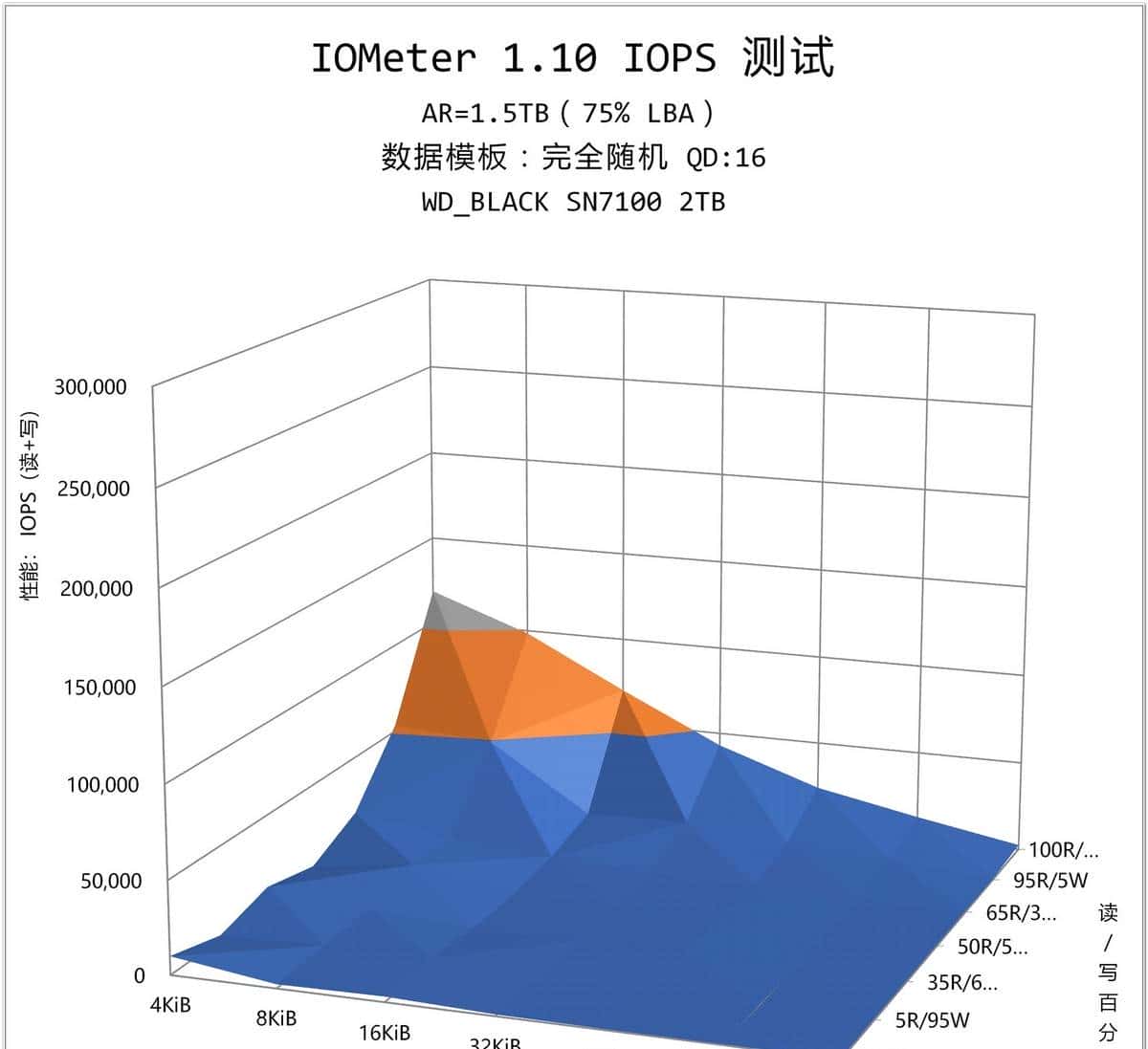 为什么说 WD_BLACK SN8100 不止于快？