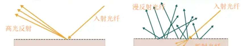 Substance Designer 学习笔记之六：PBR应用揭秘