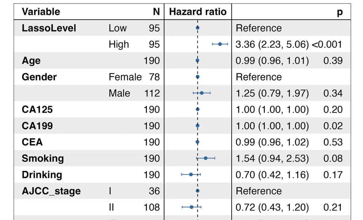 Nat Med.作者提供全文的绘图代码，对于学习作图很有协助（一）