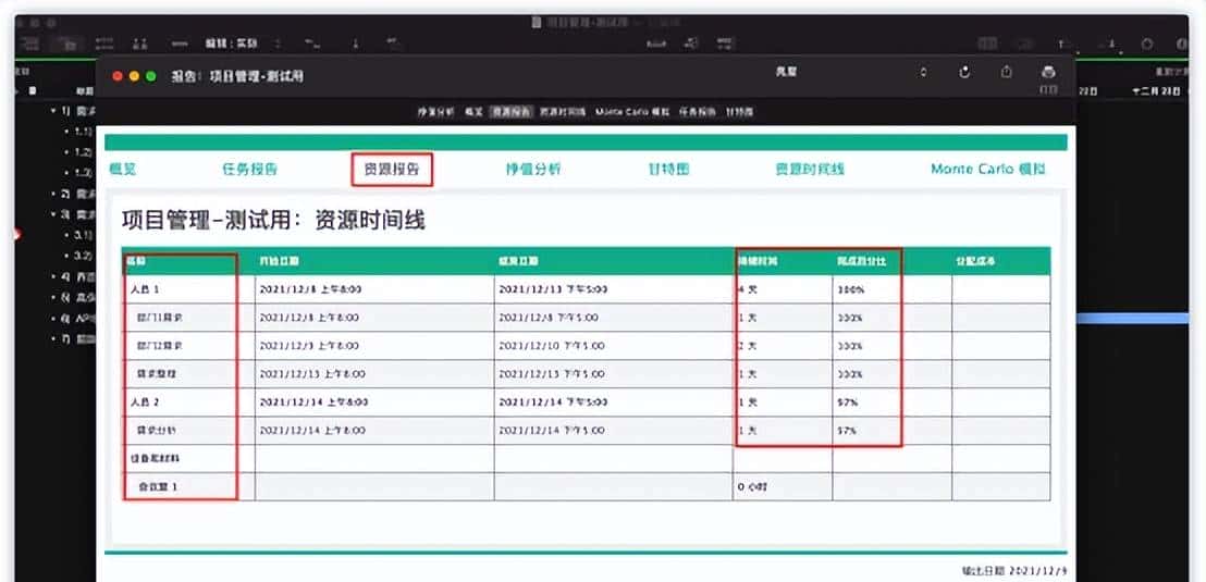 项目常用管理工具对比