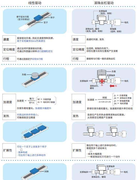 伺服电机全景观察:如何开启精密控制时代?