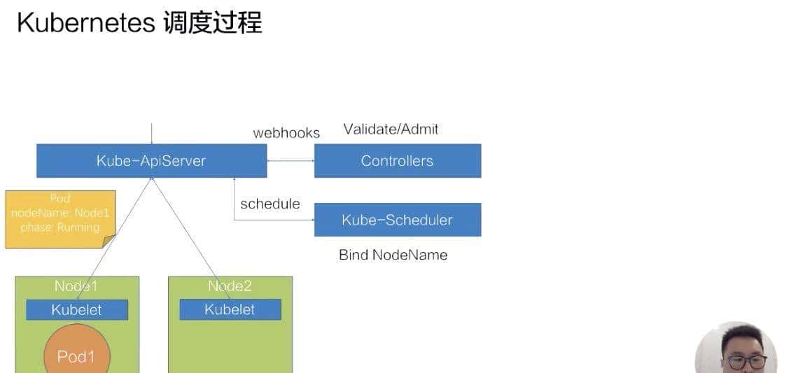 从零开始入门 K8s | Kubernetes 调度和资源管理