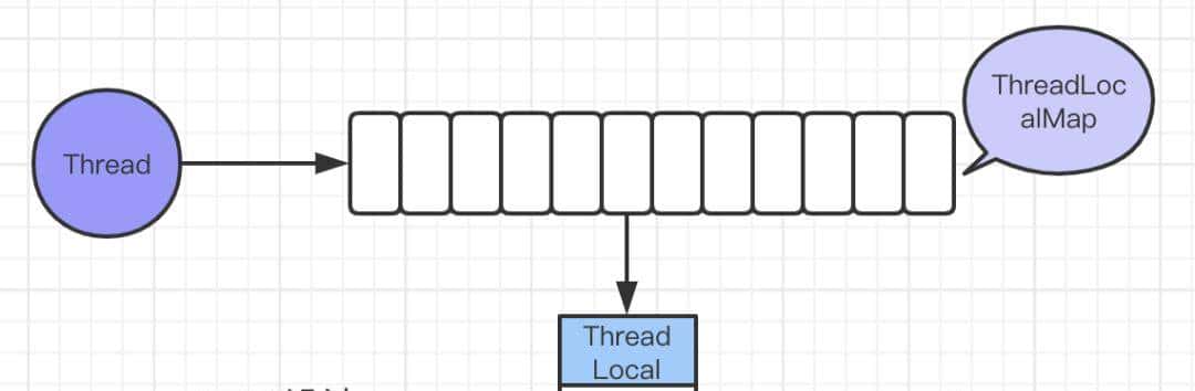 头条二面倒在ThreadLocal？退后！我要开始装逼了