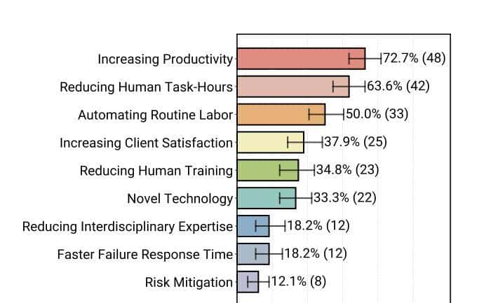 20个企业级案例揭示Agent落地真相：闭源模型吃掉85%，手搓代码替代LangChain
