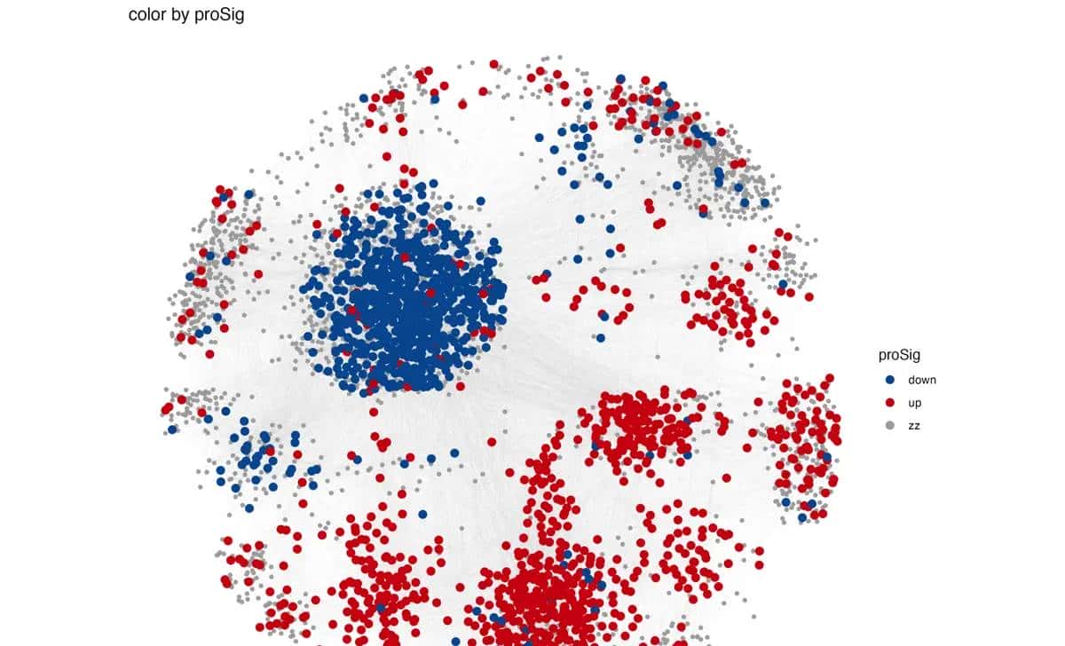 Nat Med.作者提供全文的绘图代码，对于学习作图很有协助（一）