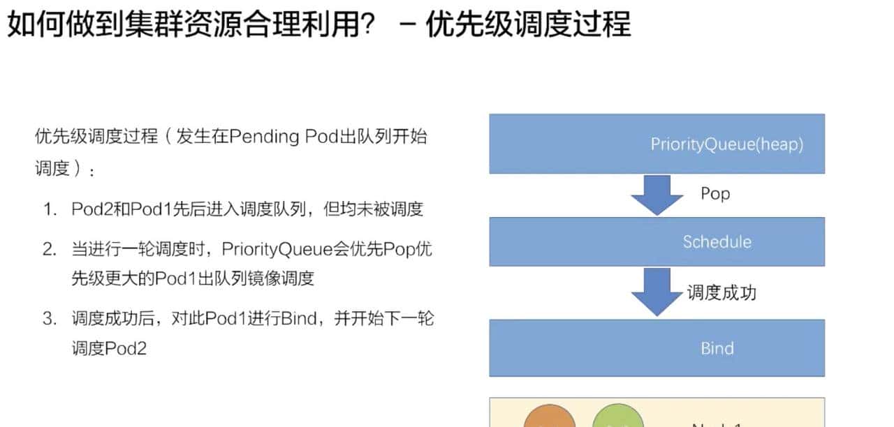 从零开始入门 K8s | Kubernetes 调度和资源管理