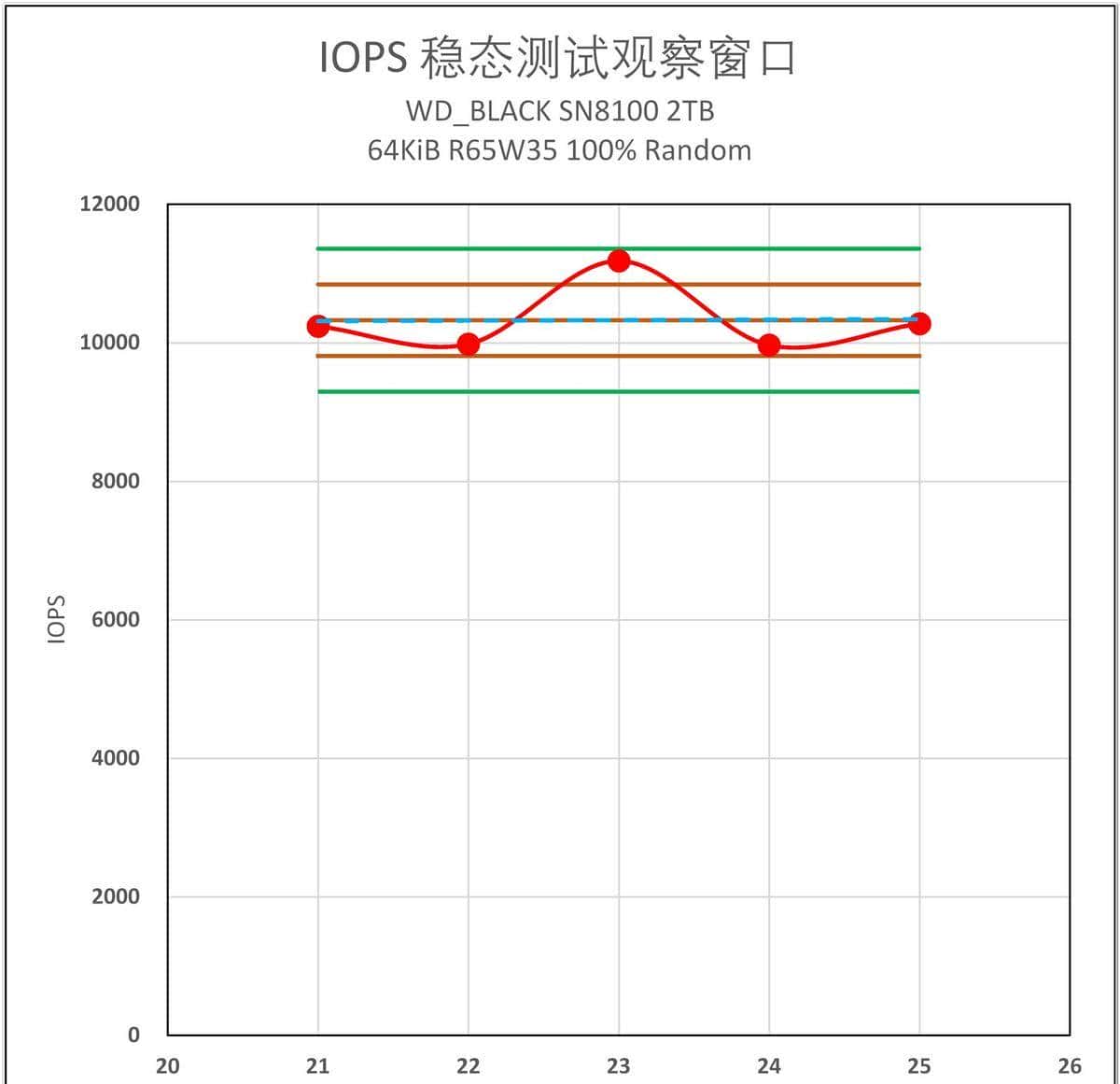 为什么说 WD_BLACK SN8100 不止于快？