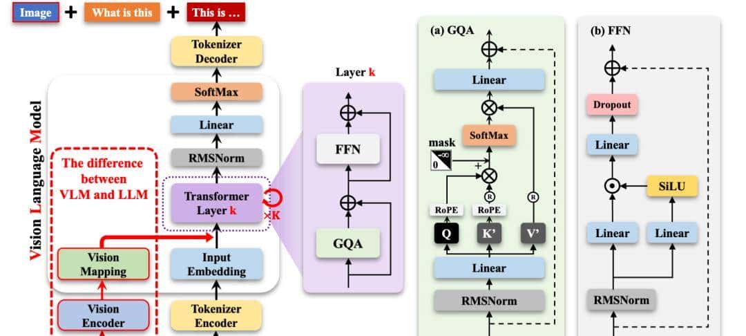 MiniMind-V:让AI训练变得触可及