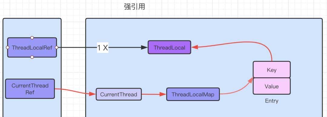 头条二面倒在ThreadLocal？退后！我要开始装逼了