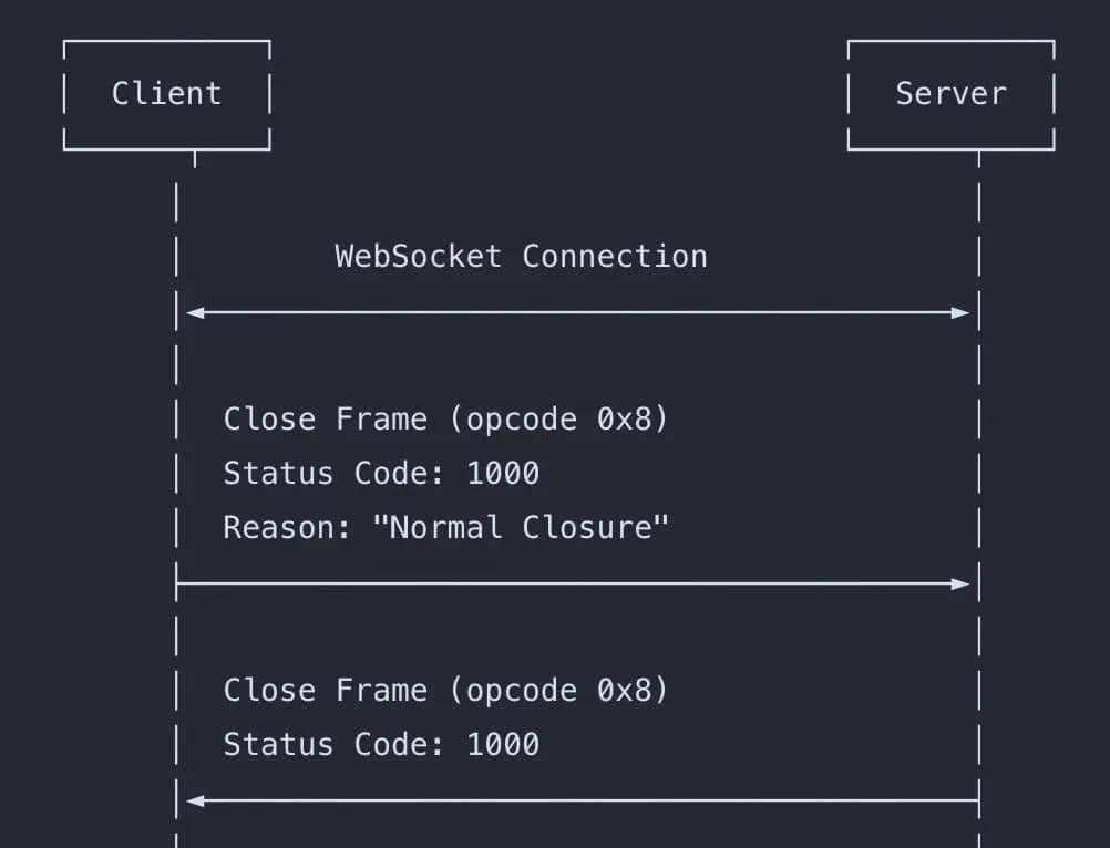 一文带你玩转 WebSocket 全链路可观测