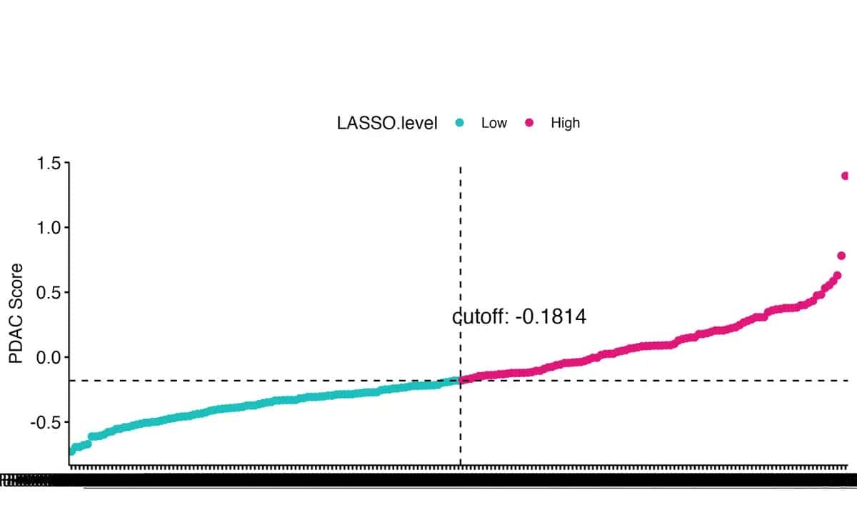 Nat Med.作者提供全文的绘图代码，对于学习作图很有协助（一）