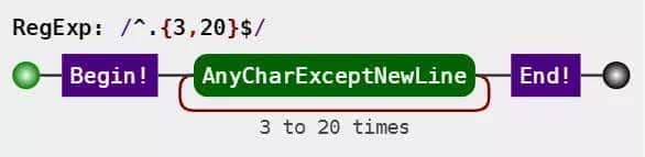 推荐三款正则可视化工具「JS篇」