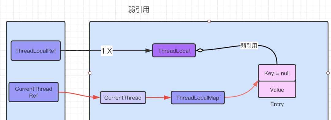 头条二面倒在ThreadLocal？退后！我要开始装逼了