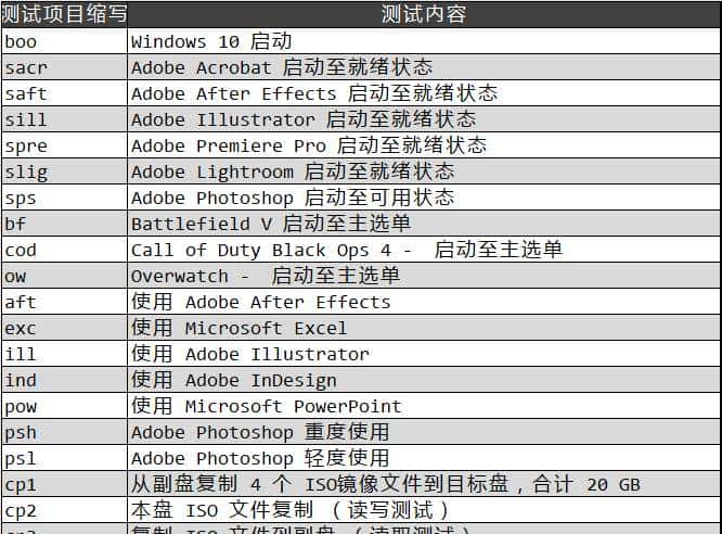 为什么说 WD_BLACK SN8100 不止于快？