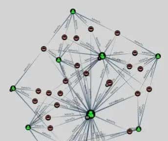 2023版云安全开源工具TOP10