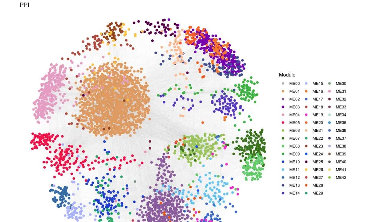 Nat Med.作者提供全文的绘图代码，对于学习作图很有协助（一）