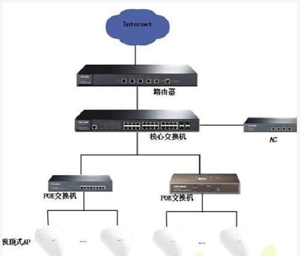 网络技术的这七点，弱电人不知不知