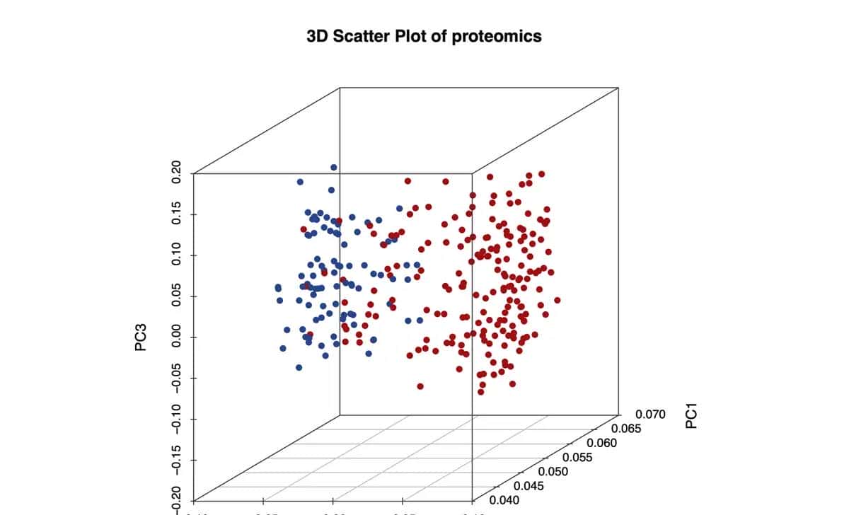 Nat Med.作者提供全文的绘图代码，对于学习作图很有协助（一）