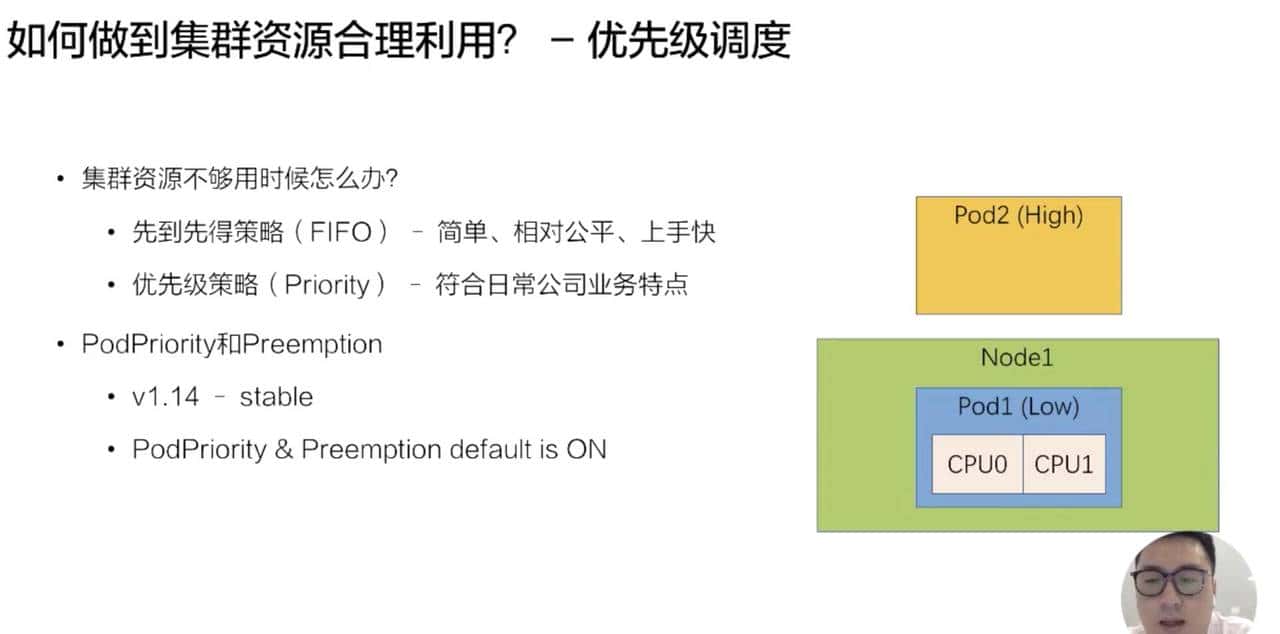 从零开始入门 K8s | Kubernetes 调度和资源管理