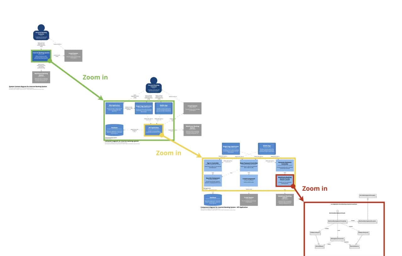 企业架构系列：云原生基础设施选型