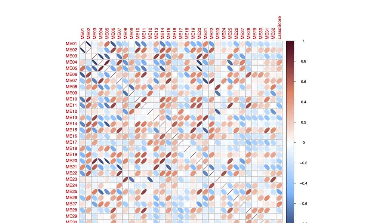 Nat Med.作者提供全文的绘图代码，对于学习作图很有协助（一）