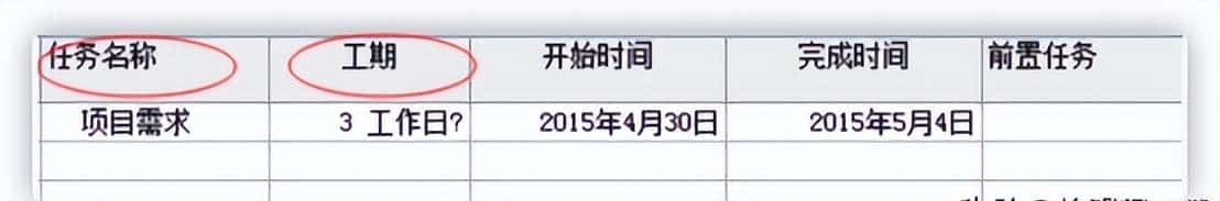 项目常用管理工具对比