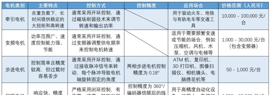 伺服电机全景观察:如何开启精密控制时代?