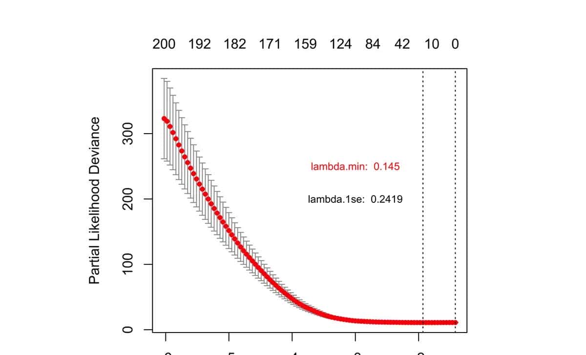 Nat Med.作者提供全文的绘图代码，对于学习作图很有协助（一）