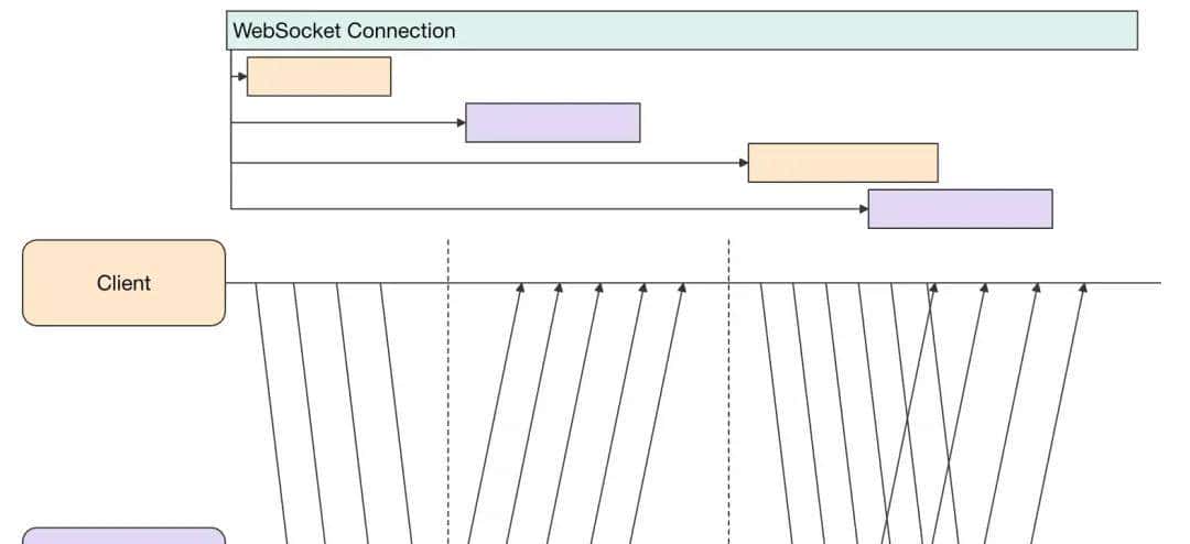 一文带你玩转 WebSocket 全链路可观测