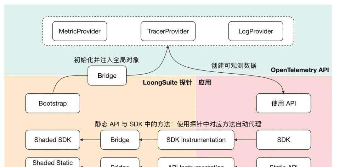 一文带你玩转 WebSocket 全链路可观测