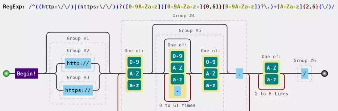 推荐三款正则可视化工具「JS篇」