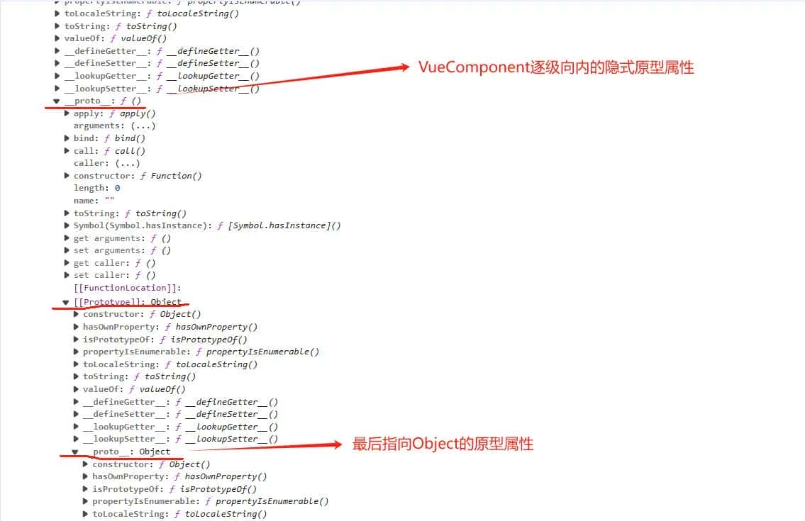 前端学习笔记—Vue2组件化
