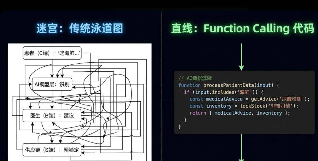 200页 PRD 被喷得体无完肤？我用 AI 撸了个 Demo，让开发团队彻底闭嘴