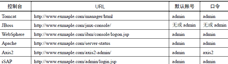 拿去吧你，软件测试的文件和目录测试都在这