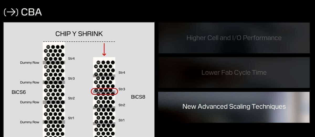 为什么说 WD_BLACK SN8100 不止于快？