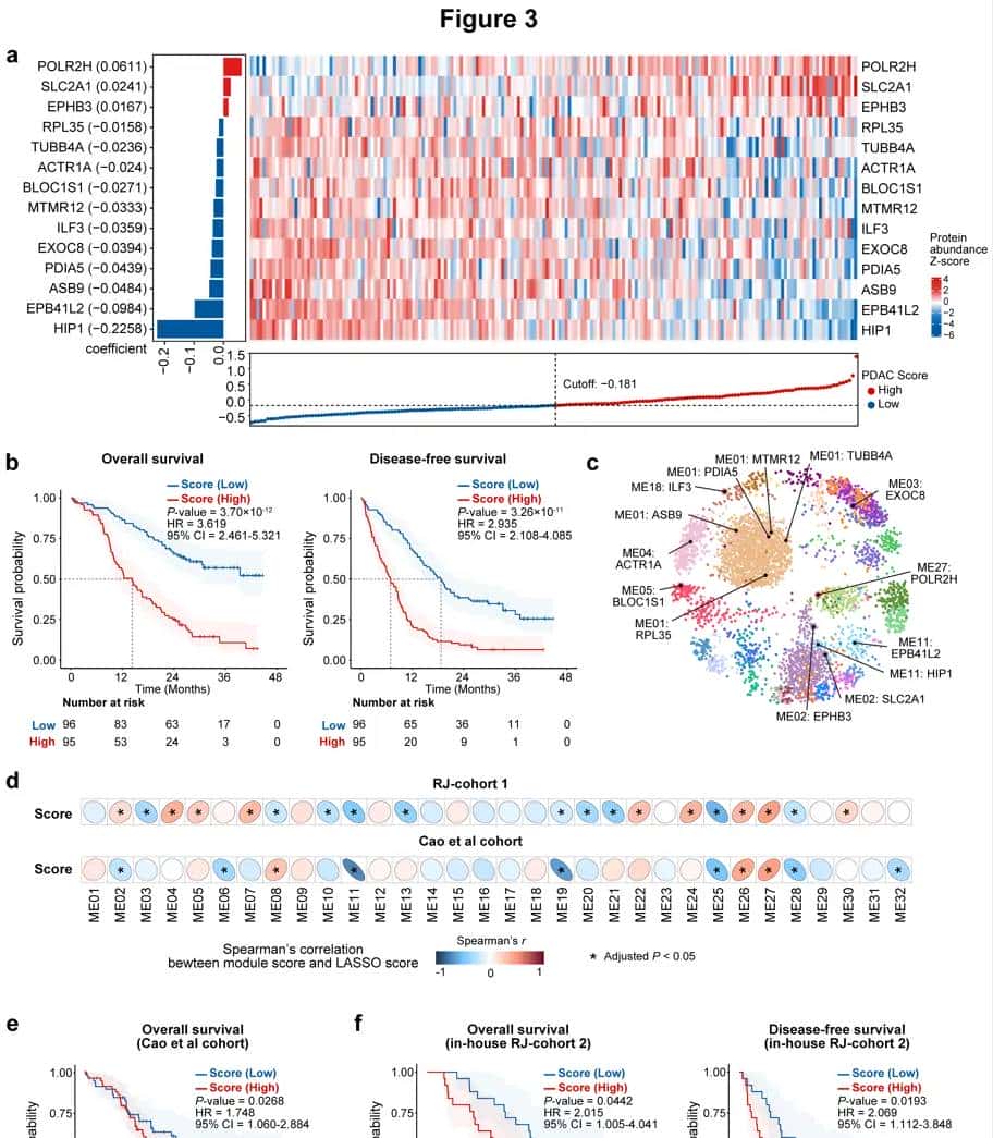 Nat Med.作者提供全文的绘图代码，对于学习作图很有协助（一）