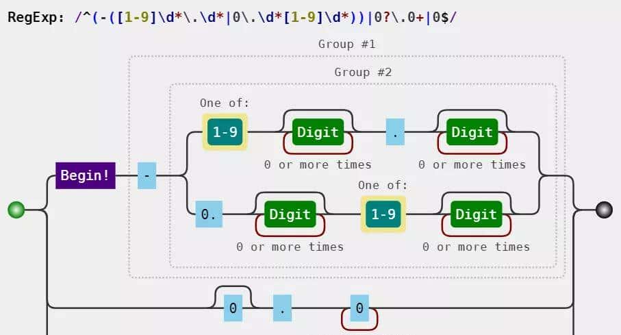 推荐三款正则可视化工具「JS篇」