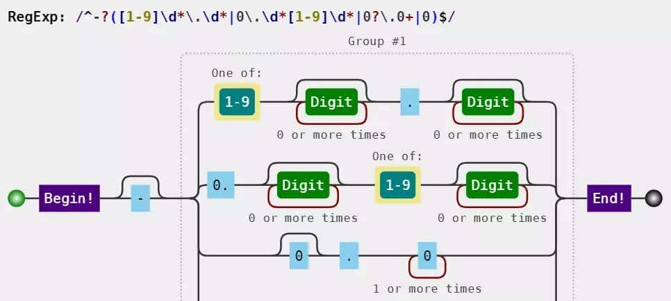 推荐三款正则可视化工具「JS篇」