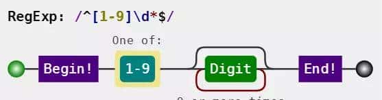 推荐三款正则可视化工具「JS篇」