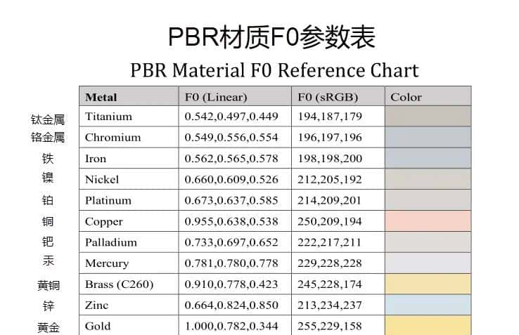 Substance Designer 学习笔记之六：PBR应用揭秘