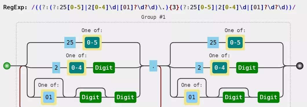 推荐三款正则可视化工具「JS篇」