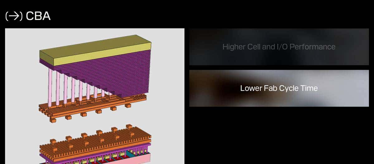 为什么说 WD_BLACK SN8100 不止于快？