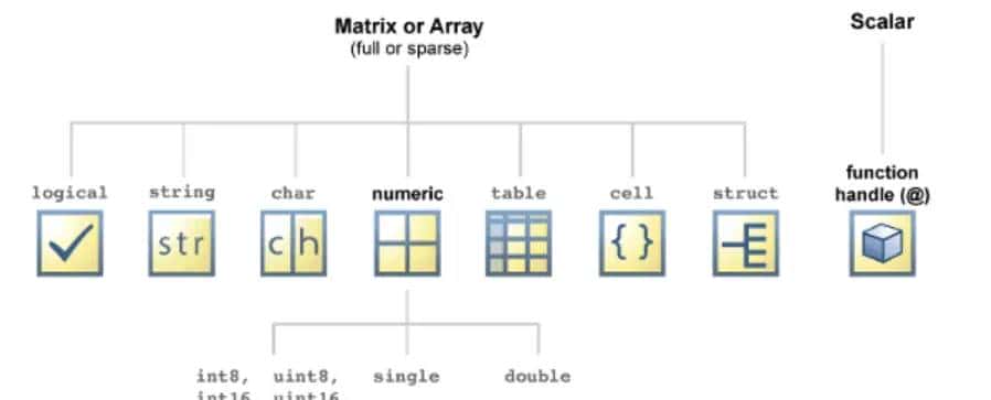2025-09-01 MATLAB 基础类