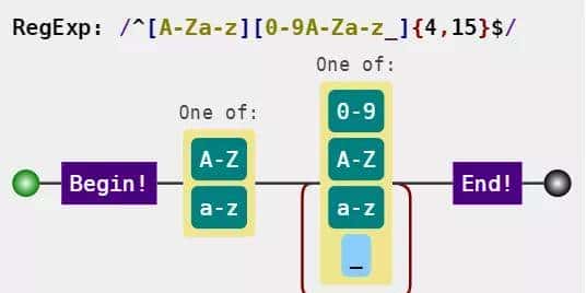 推荐三款正则可视化工具「JS篇」